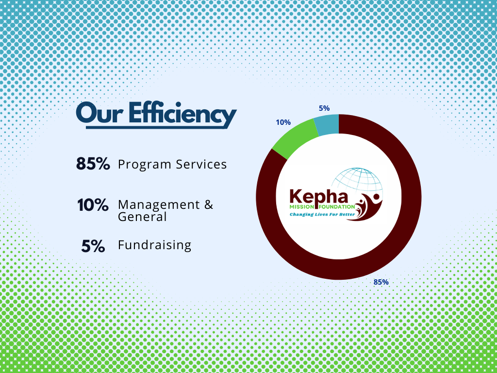 Kepha Mission Foundation Efficiency